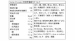 Salus - 德國便攜鐵元片 84片裝 - Image 2