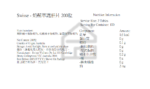 Swisse Ultiboost - 奶薊草護肝片排毒精華 200粒 - Image 3