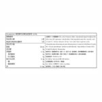 Blackmores - 孕婦黃金營養素 180粒 - Image 4