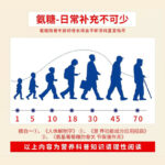 Viartril-S維固力 葡萄糖胺膠囊 (500毫克) 500粒 - Image 2
