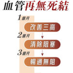 Return 回本 - 強心血管配方 分解死結の配方 60粒 - Image 4