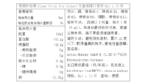 hübner德國郝柏娜 - Eisen Vital Kid 兒童便攜補鐵口服液 30條 - Image 3